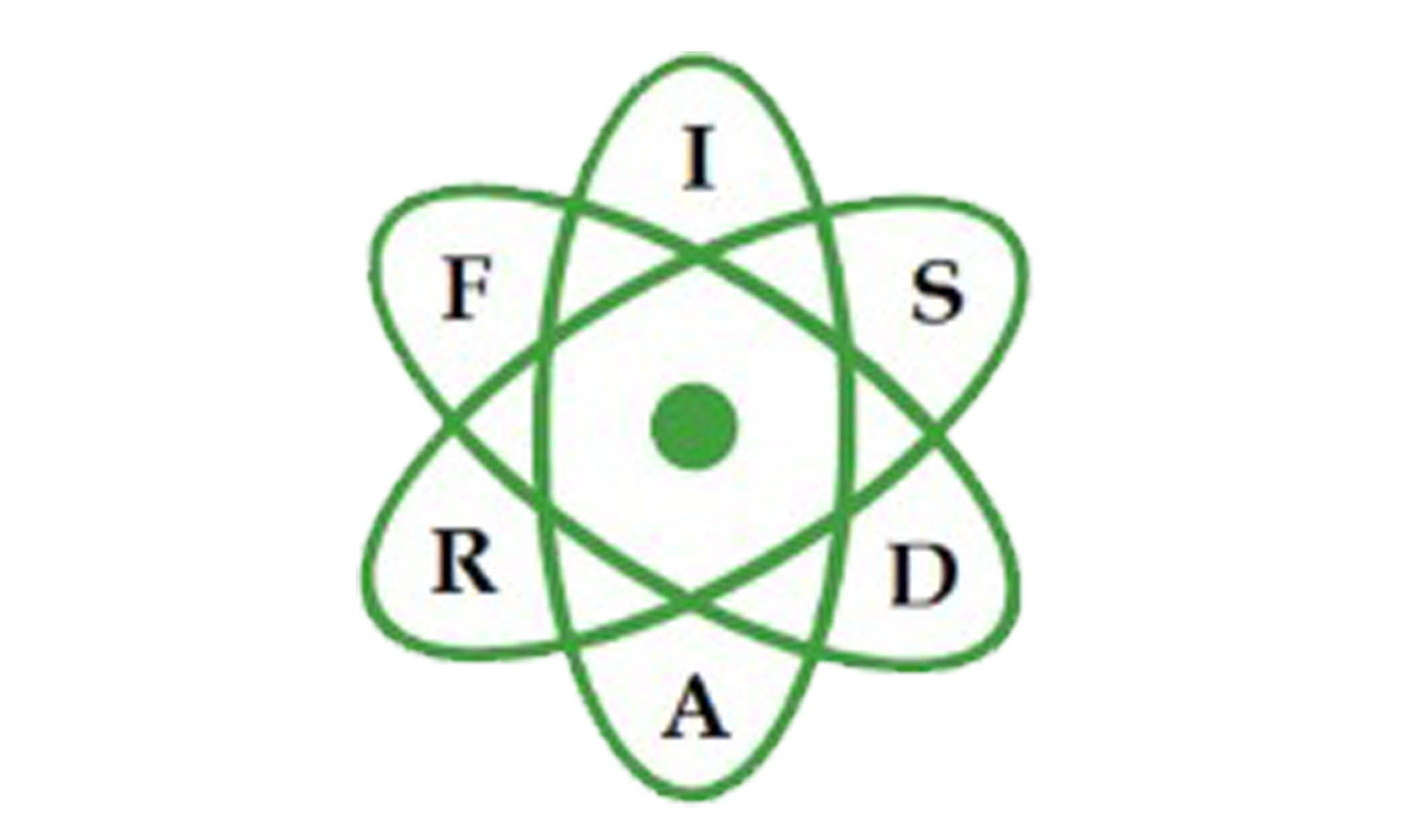 fis